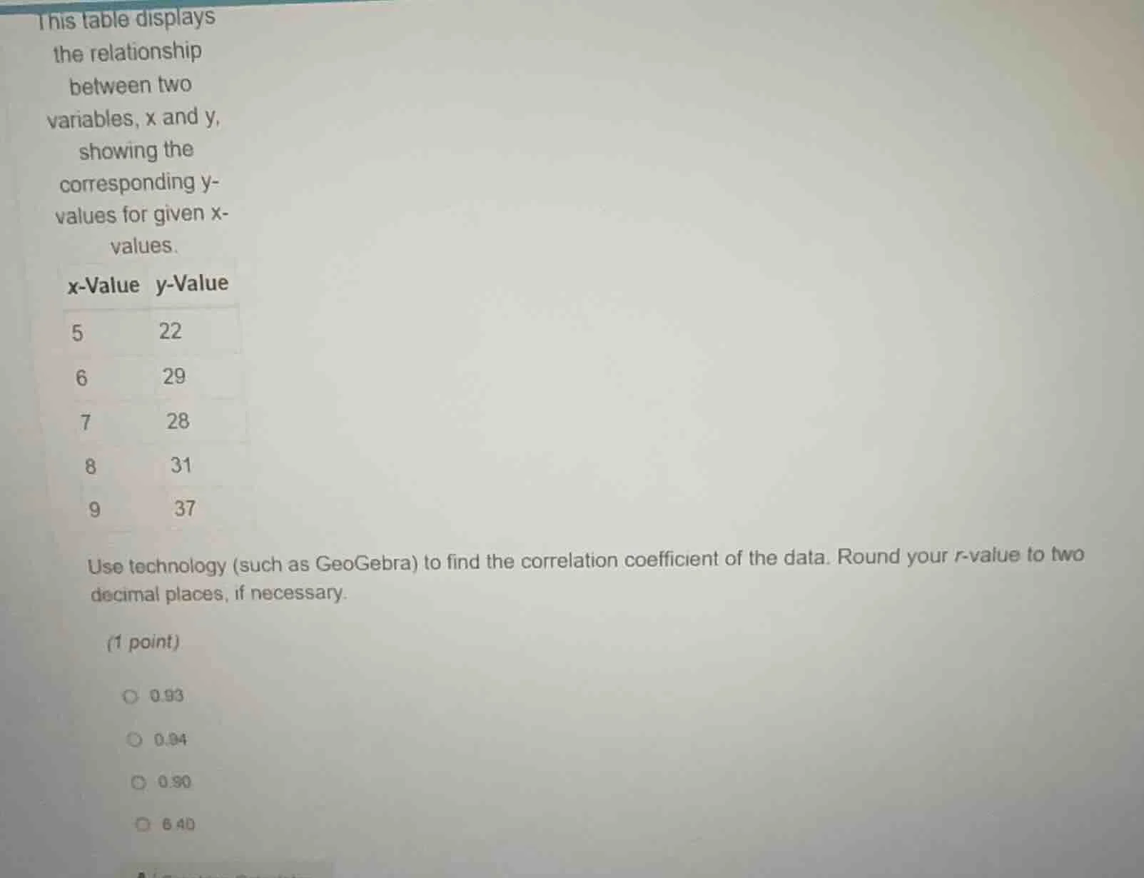 this table displays the relationship between two variables, x and y, sh…