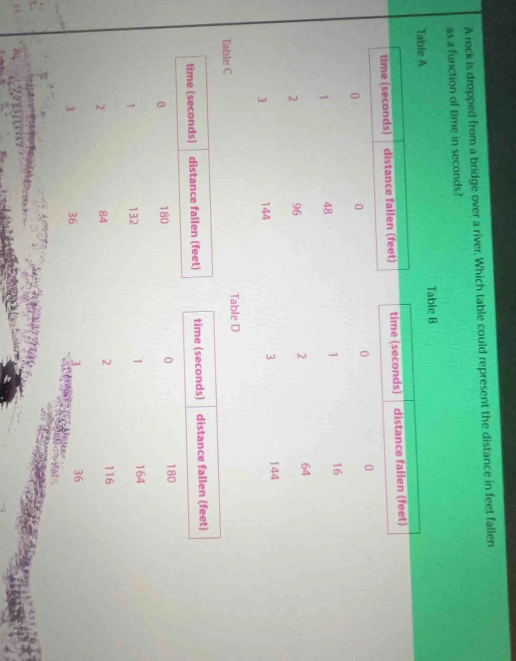 a rock is dropped from a bridge over a river. which table could represe…
