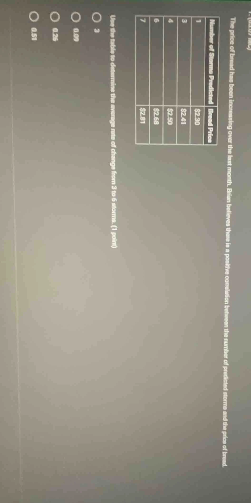 the price of bread has been increasing over the last month. brian belie…