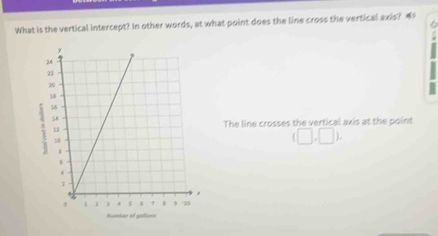 what is the vertical intercept? in other words, at what point does the …