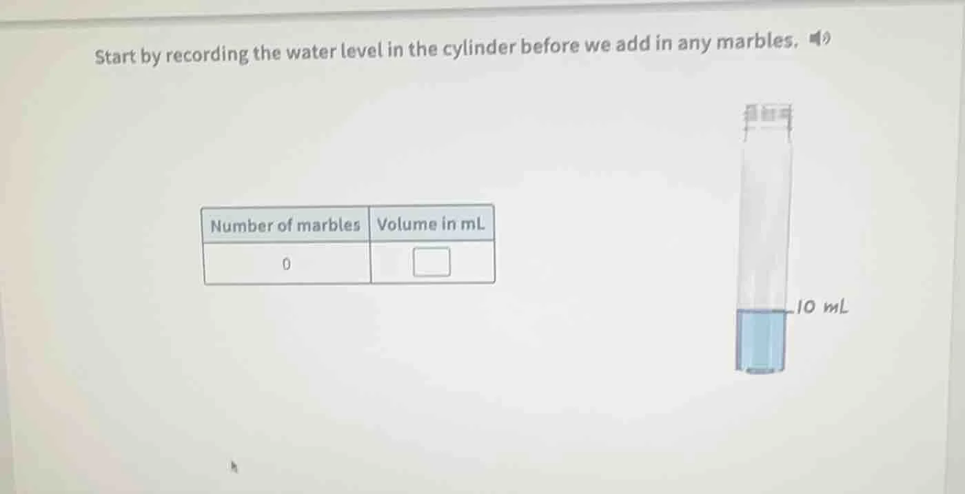 start by recording the water level in the cylinder before we add in any…