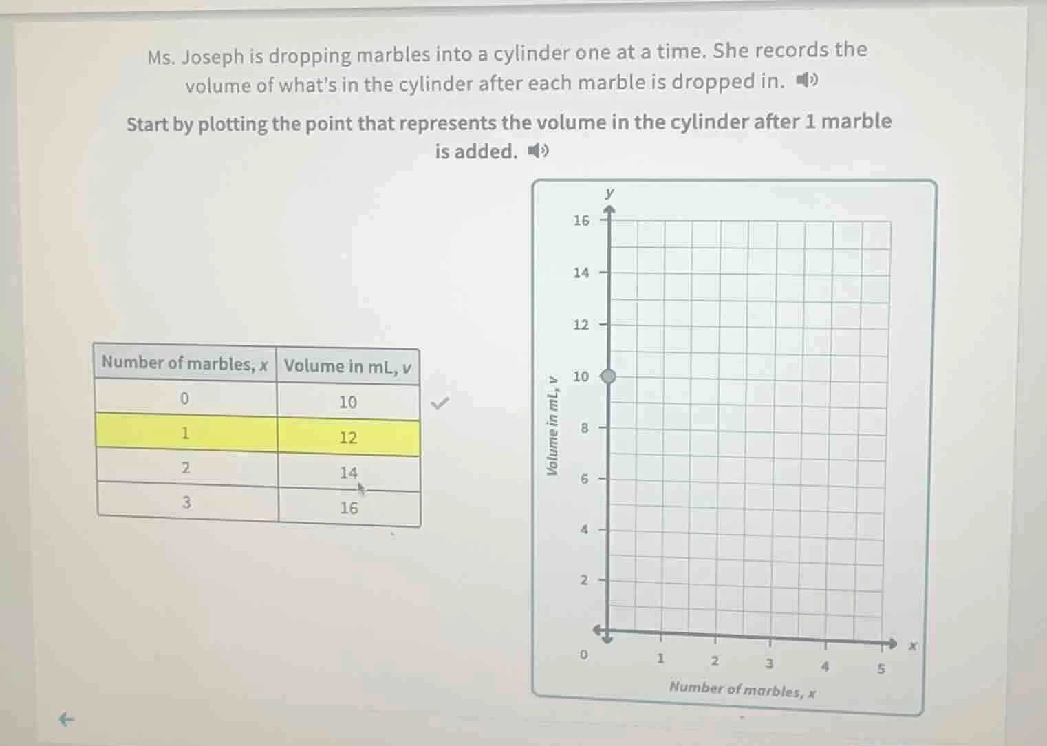 ms. joseph is dropping marbles into a cylinder one at a time. she recor…