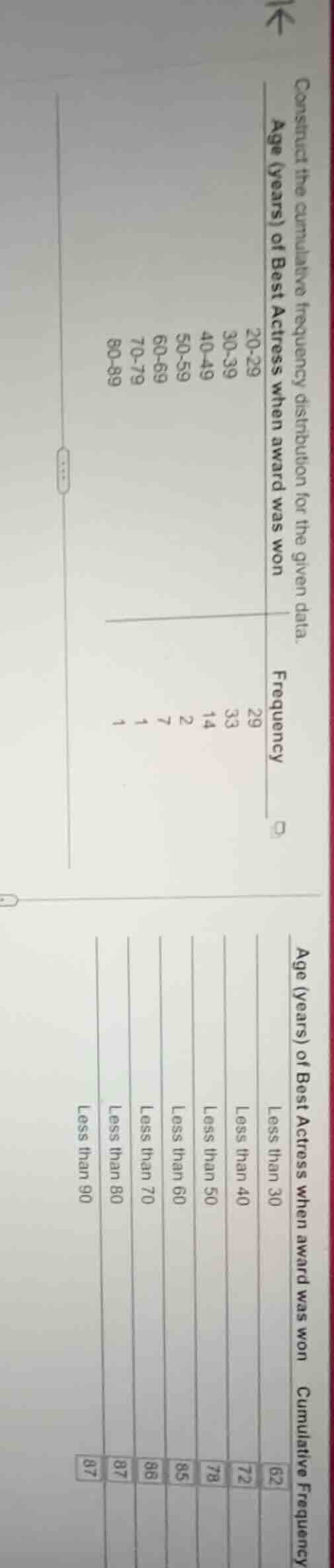 construct the cumulative frequency distribution for the given data. age…