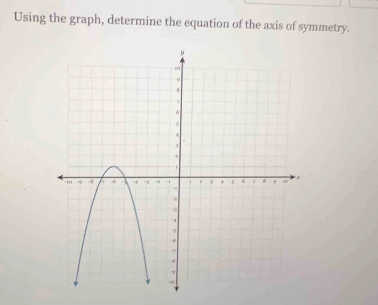 using the graph, determine the equation of the axis of symmetry.