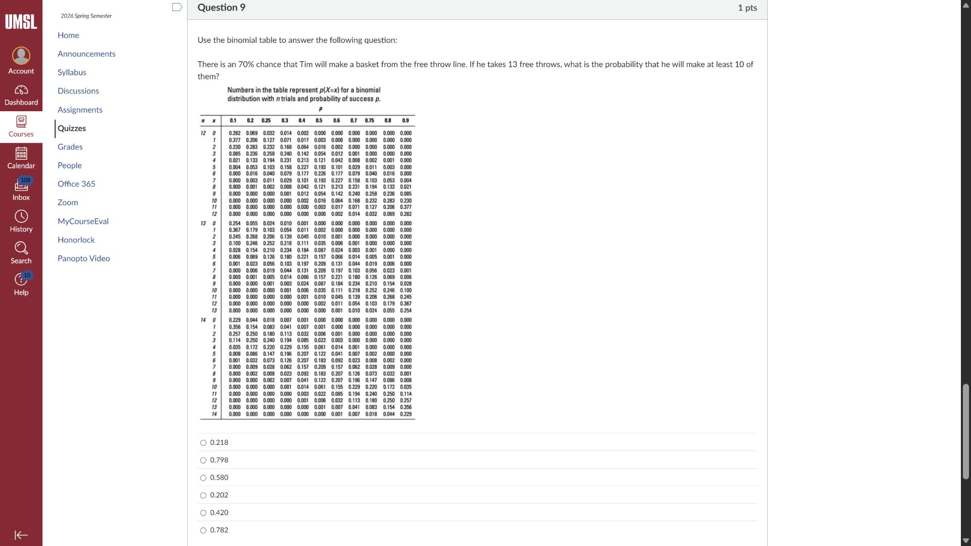 question 9 1 pts use the binomial table to answer the following questio…