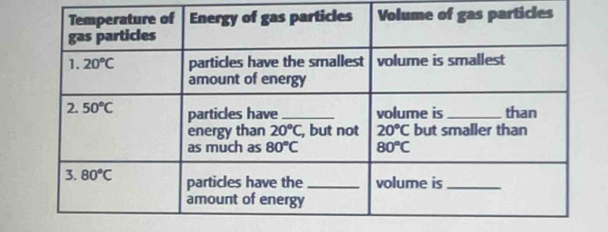 temperature of gas particles | energy of gas particles | volume of gas …