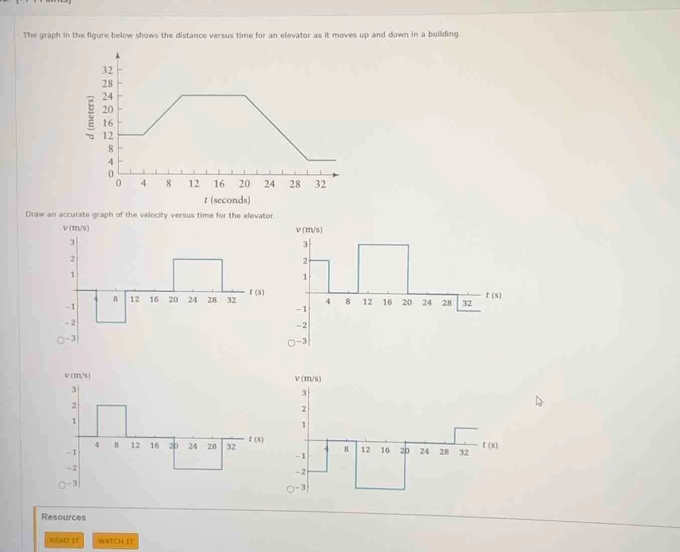 the graph in the figure below shows the distance versus time for an ele…