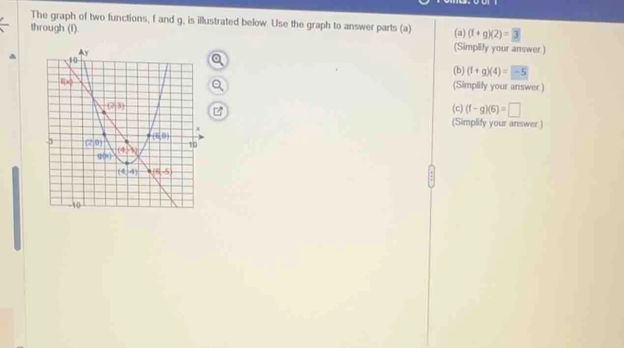 the graph of two functions, f and g, is illustrated below. use the grap…