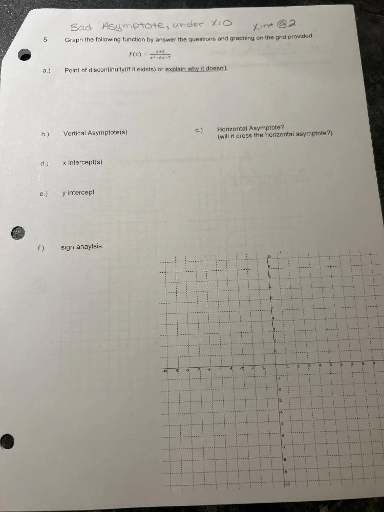 5. graph the following function by answer the questions and graphing on…