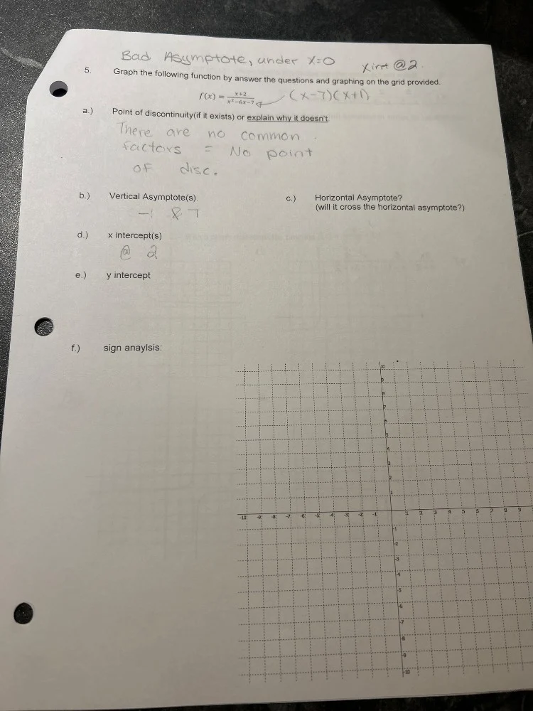 5. graph the following function by answer the questions and graphing on…