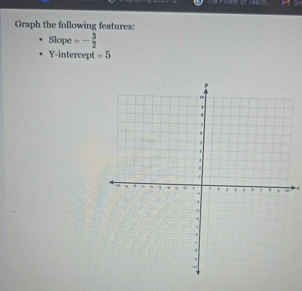 graph the following features: - slope = $-\frac{3}{2}$ - y-intercept = 5