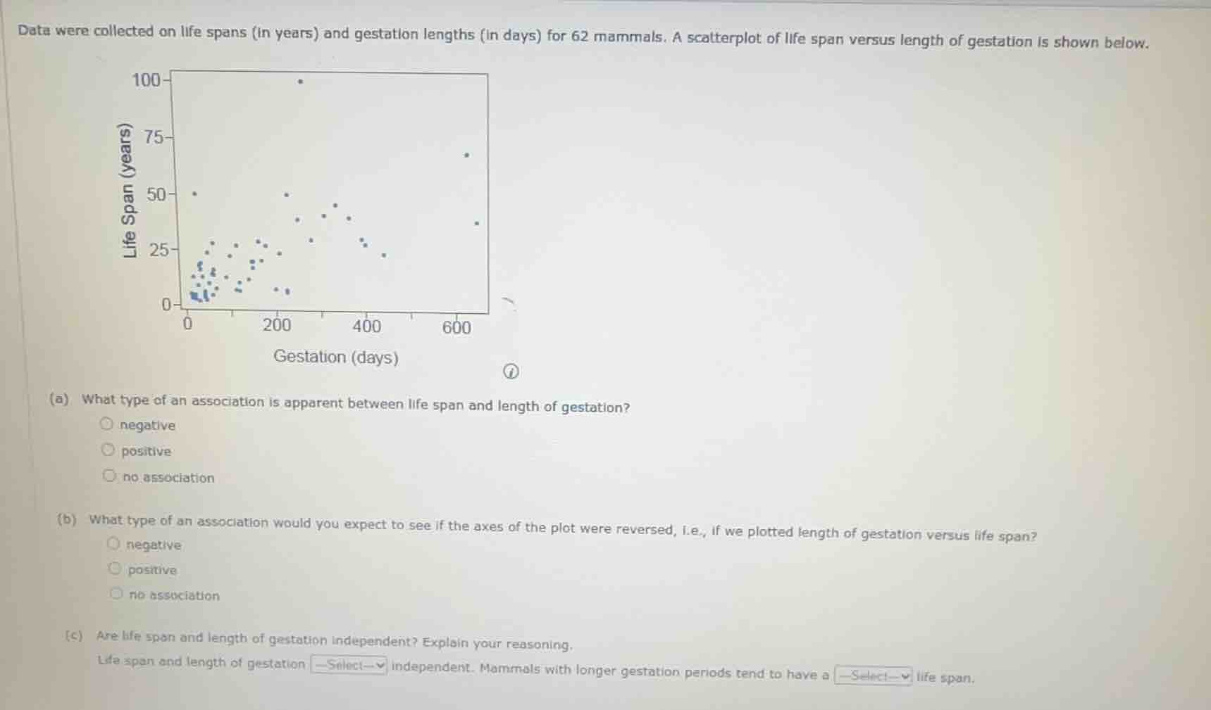 data were collected on life spans (in years) and gestation lengths (in …