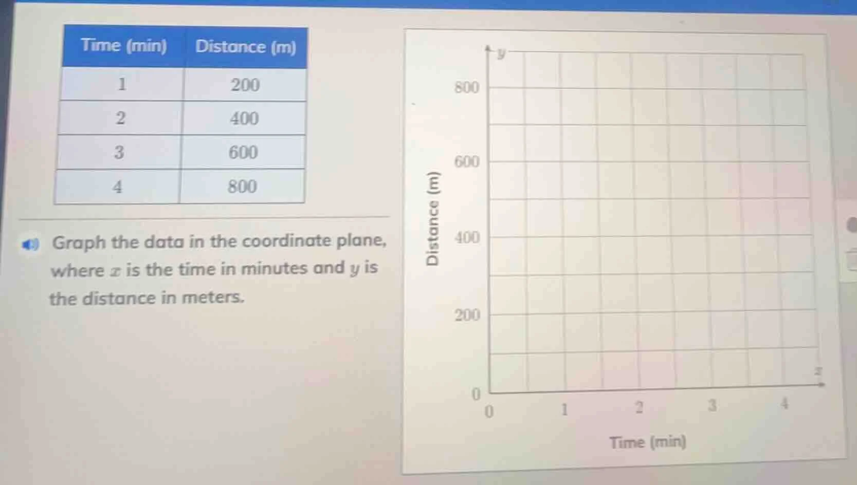 time (min) distance (m) 1 200 2 400 3 600 4 800 graph the data in the c…