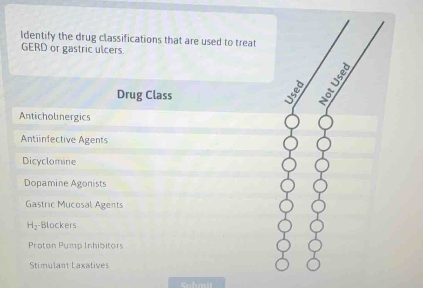 identify the drug classifications that are used to treat gerd or gastri…