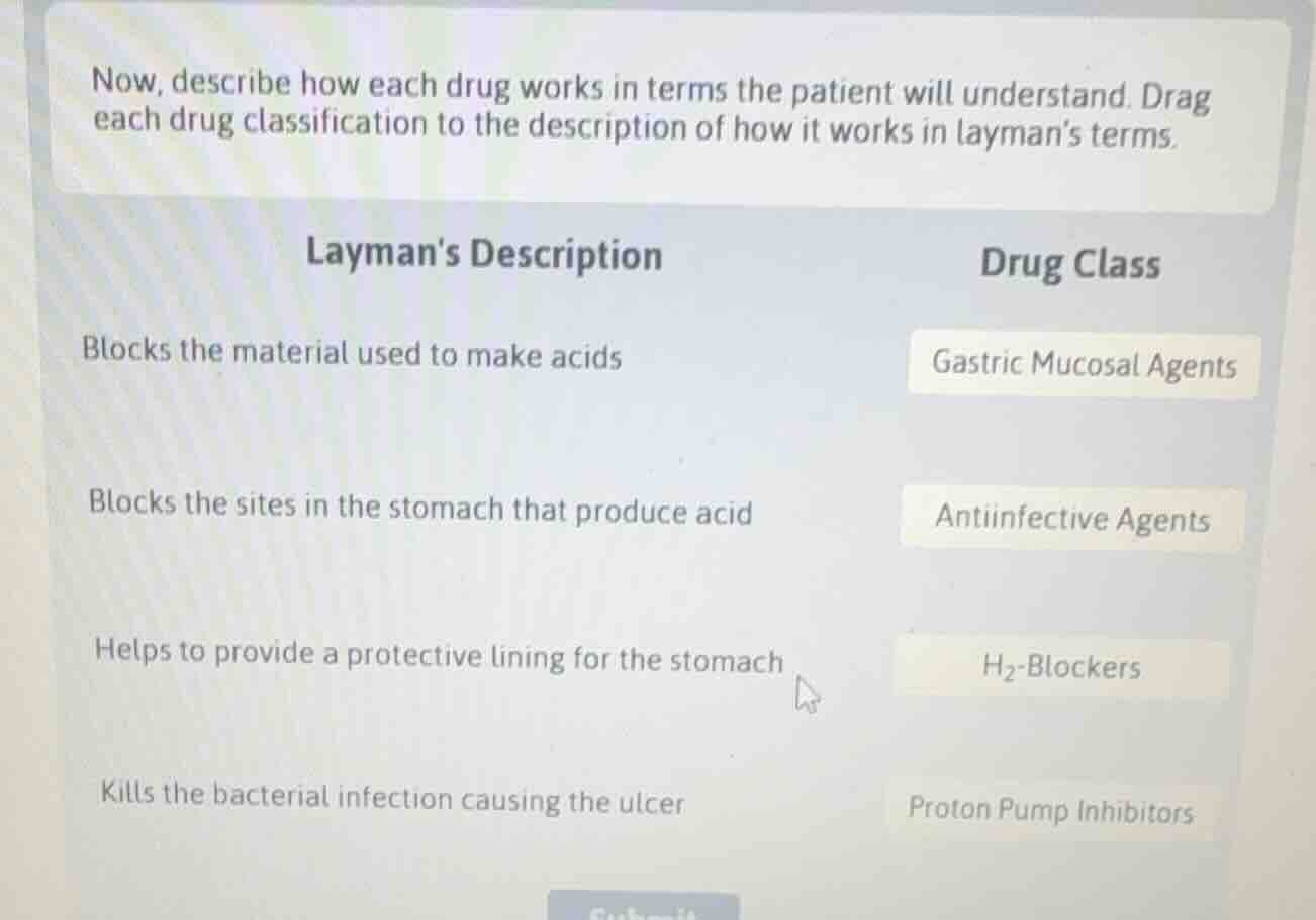 now, describe how each drug works in terms the patient will understand.…
