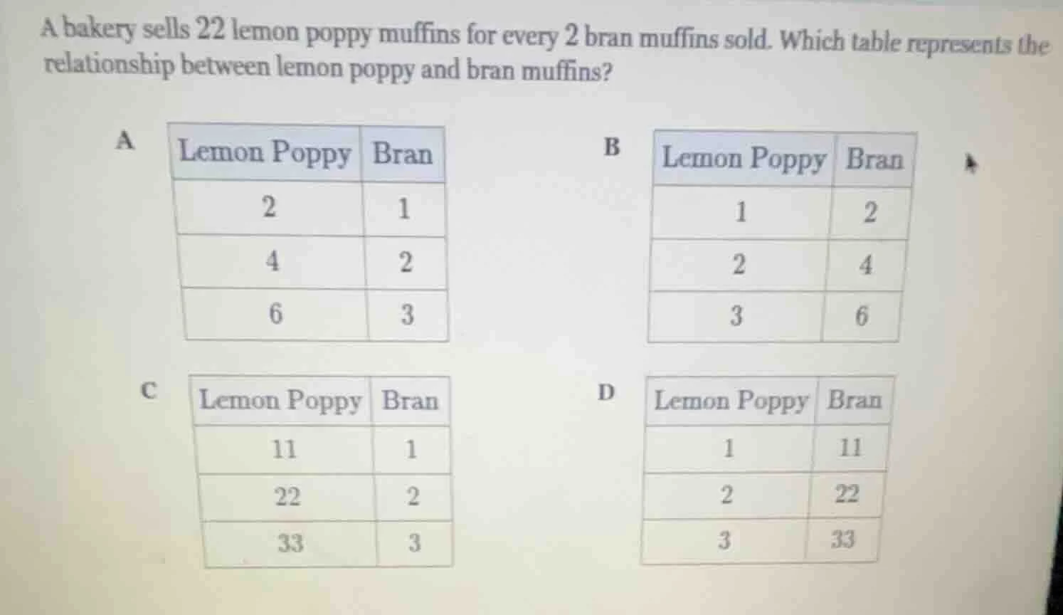 a bakery sells 22 lemon poppy muffins for every 2 bran muffins sold. wh…