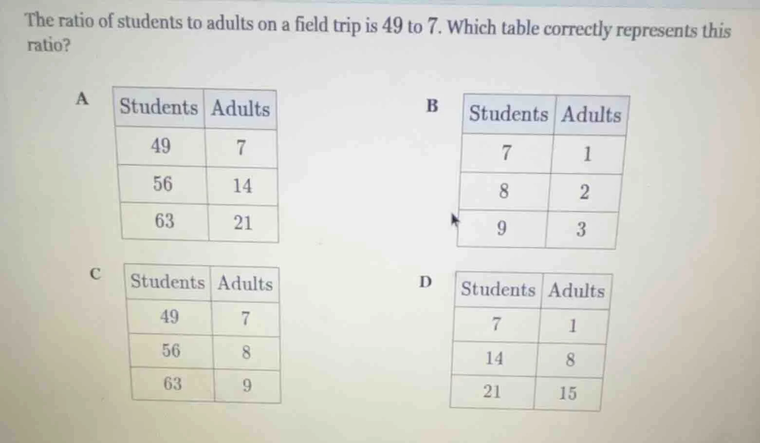 the ratio of students to adults on a field trip is 49 to 7. which table…