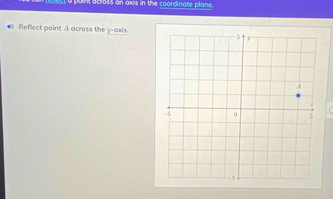 you can reflect a point across an axis in the coordinate plane. reflect…