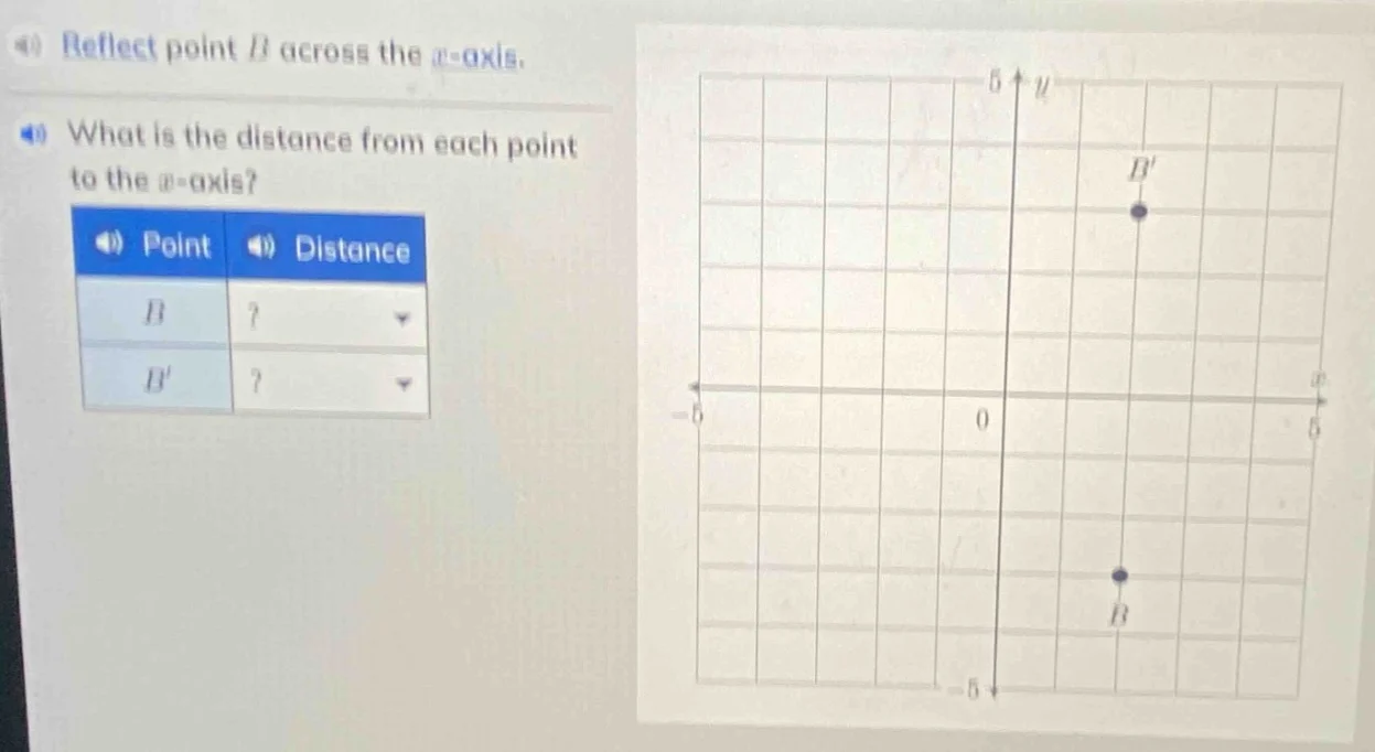 4) reflect point b across the x - axis. 4) what is the distance from ea…