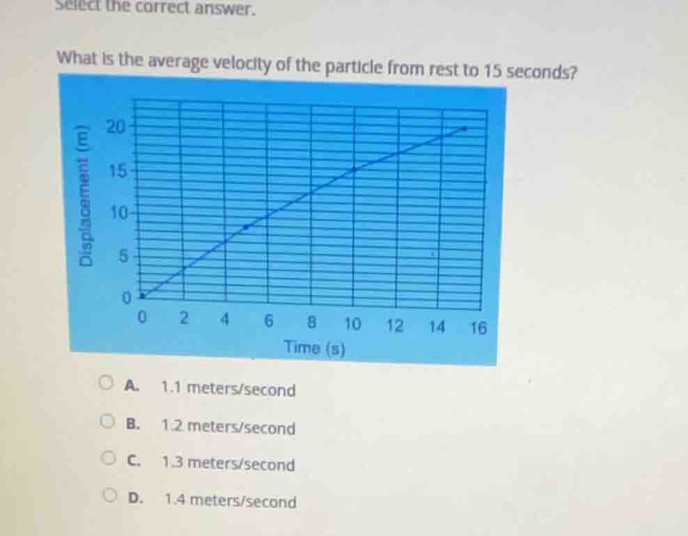 select the correct answer. what is the average velocity of the particle…
