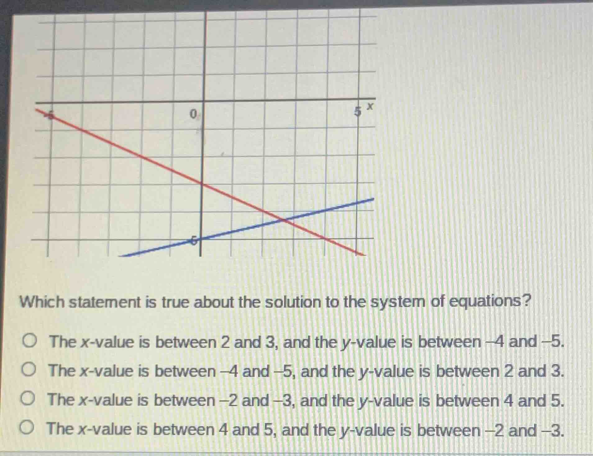 which statement is true about the solution to the system of equations? …