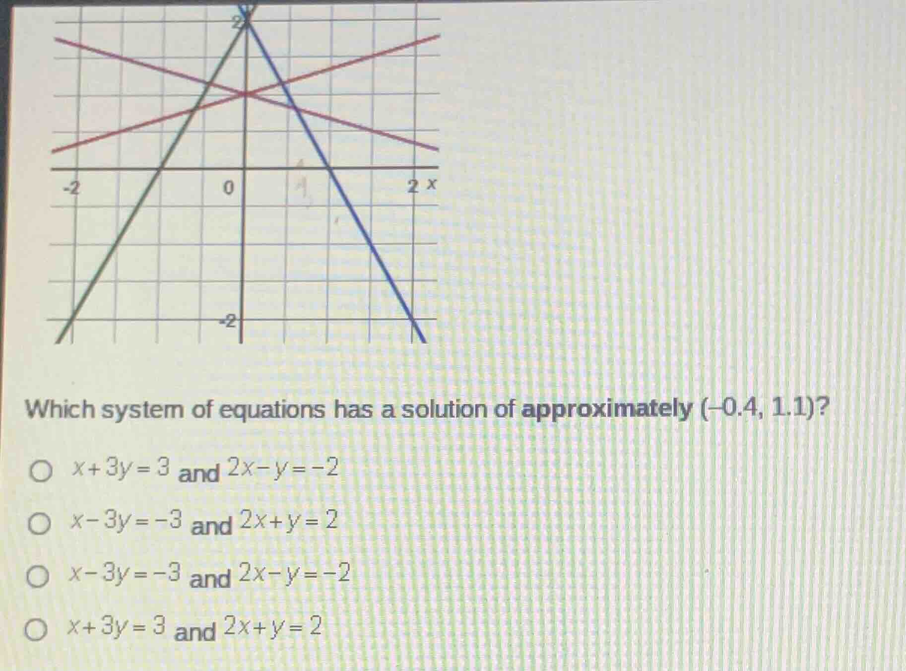 which system of equations has a solution of approximately (-0.4, 1.1)? …