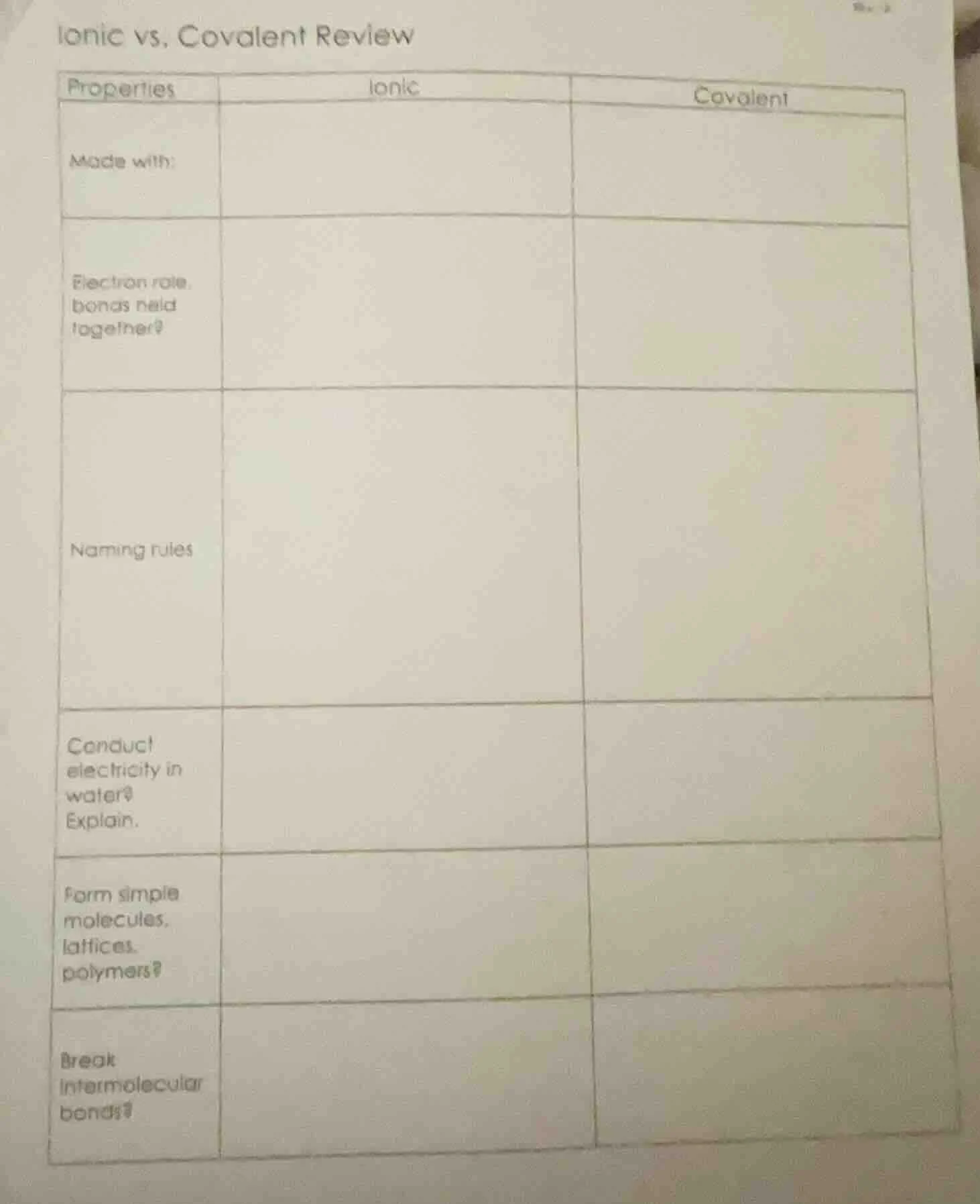 ionic vs. covalent review properties\tionic\tcovalent made with: electr…