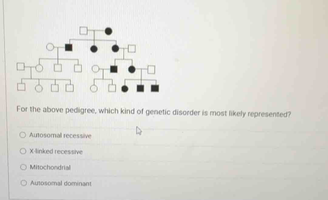 for the above pedigree, which kind of genetic disorder is most likely r…