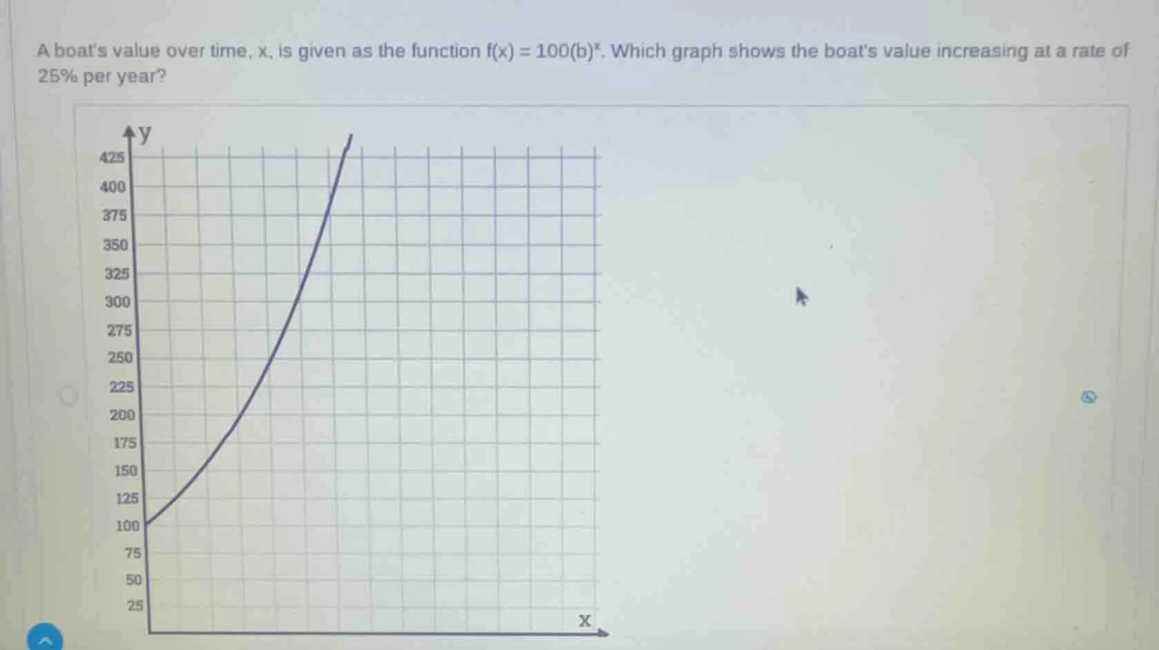 a boats value over time, x, is given as the function f(x) = 100(b)^x. w…