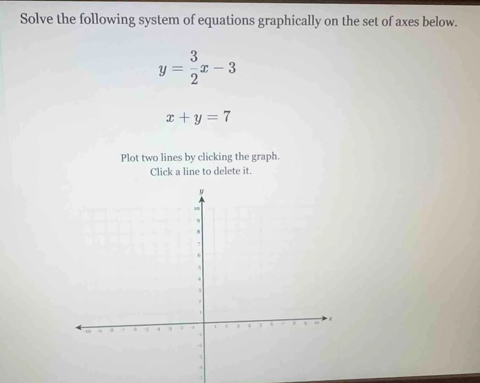 solve the following system of equations graphically on the set of axes …