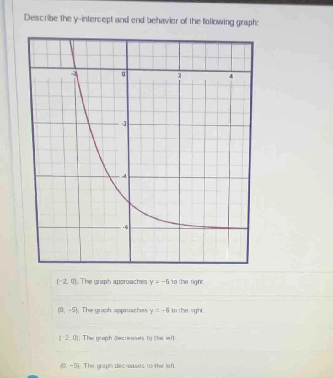 describe the y-intercept and end behavior of the following graph: (-2, …