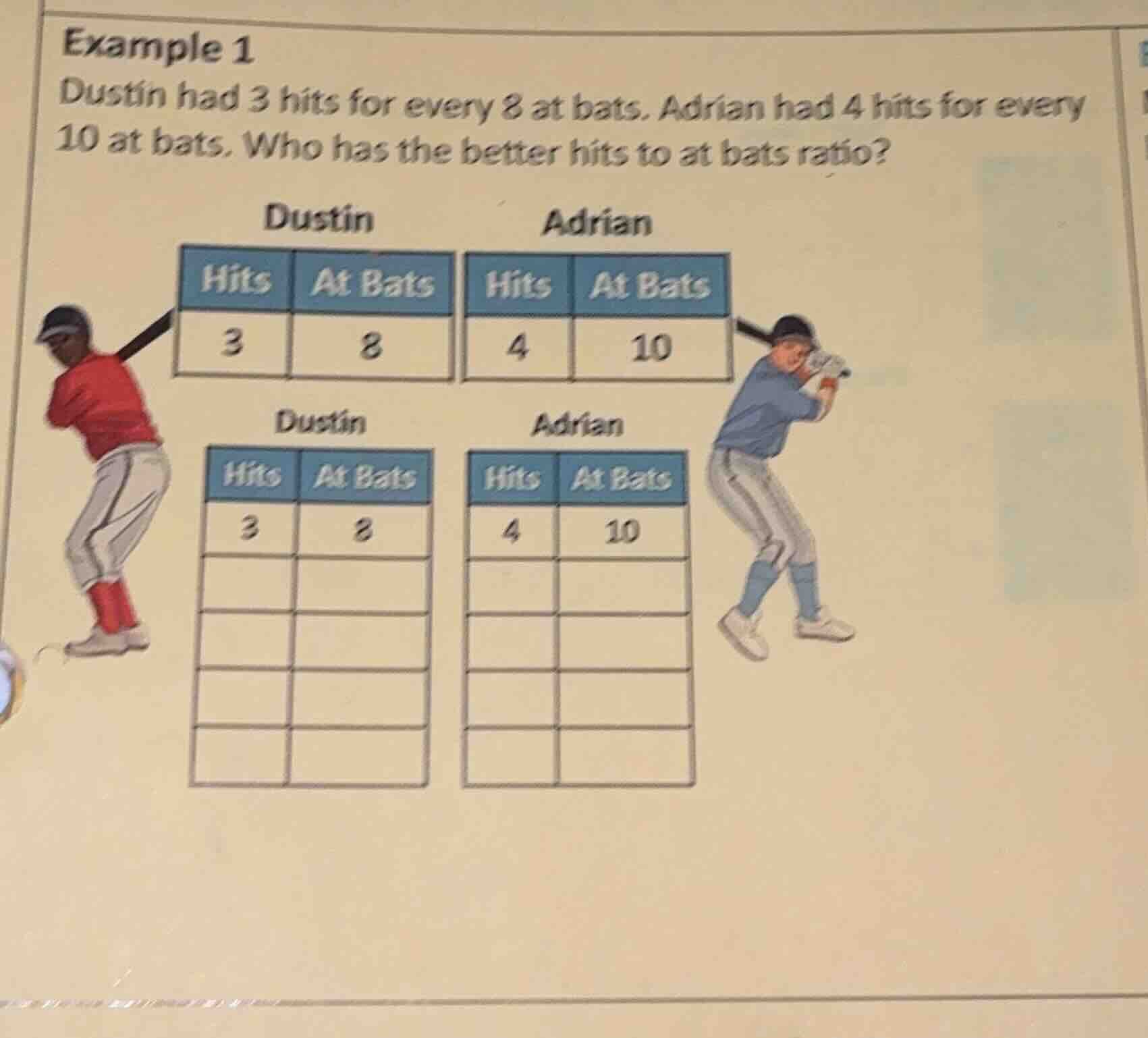 example 1 dustin had 3 hits for every 8 at bats. adrian had 4 hits for …
