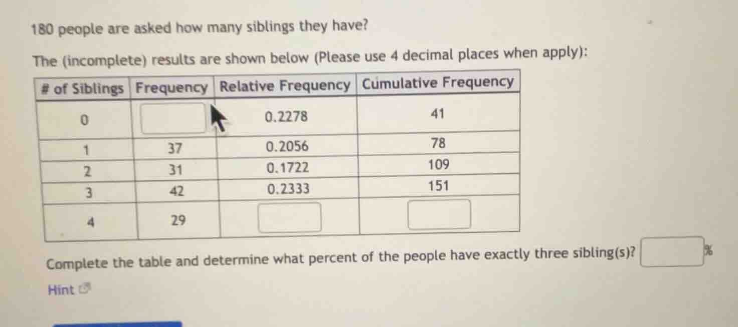 180 people are asked how many siblings they have? the (incomplete) resu…