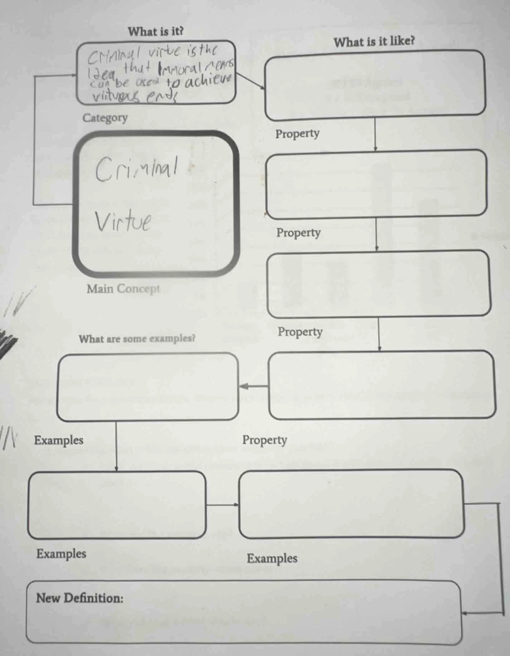 what is it? criminal virtue is the idea that immoral means can be used …