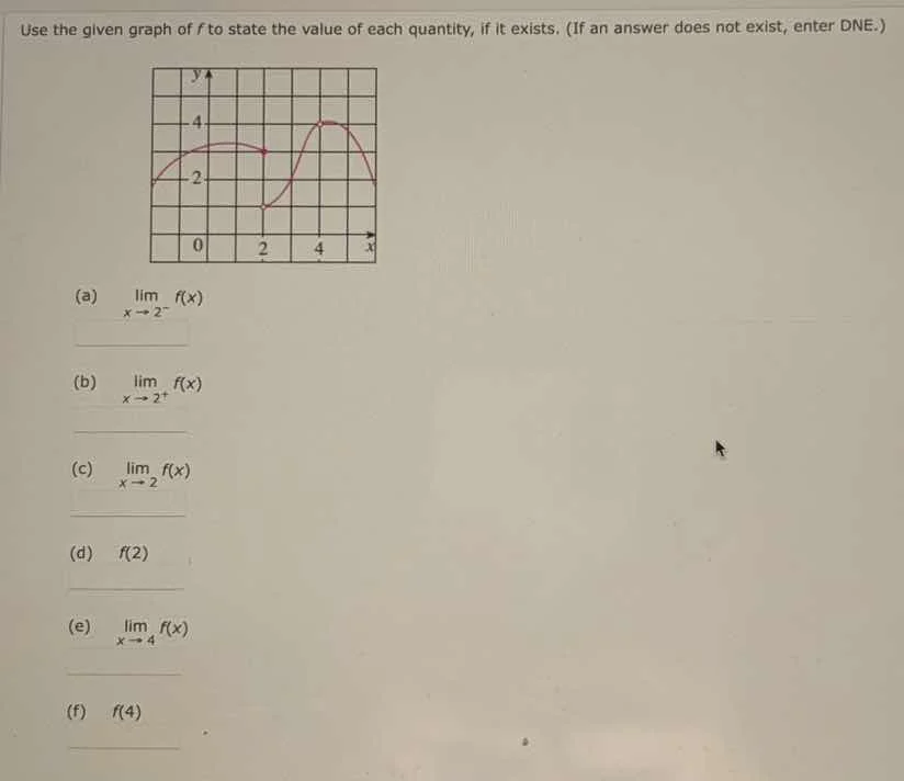 use the given graph of f to state the value of each quantity, if it exi…