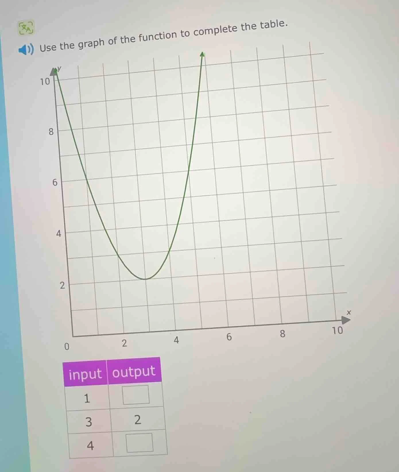use the graph of the function to complete the table. input | output 1 |…