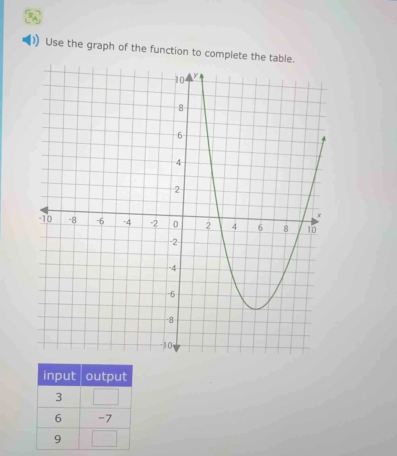 use the graph of the function to complete the table. input | output 3 |…