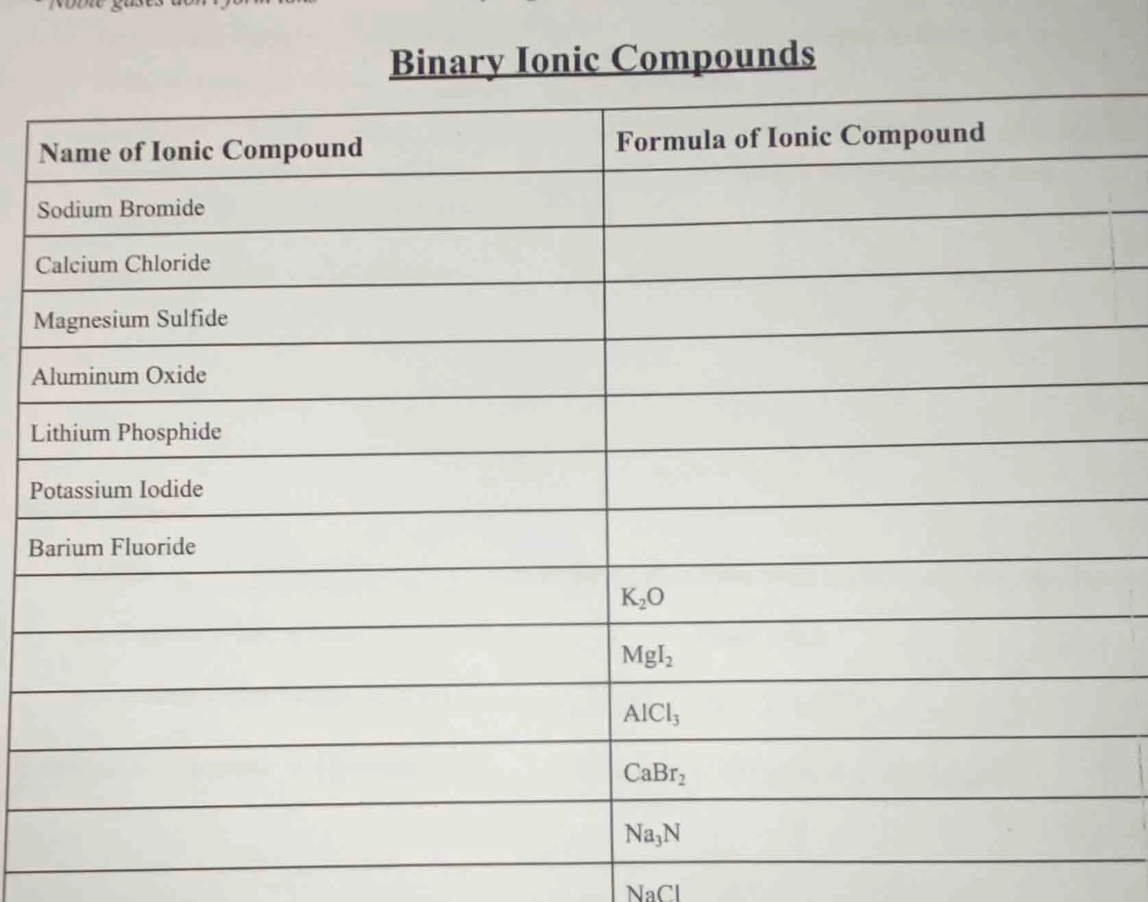 binary ionic compounds name of ionic compound | formula of ionic compou…