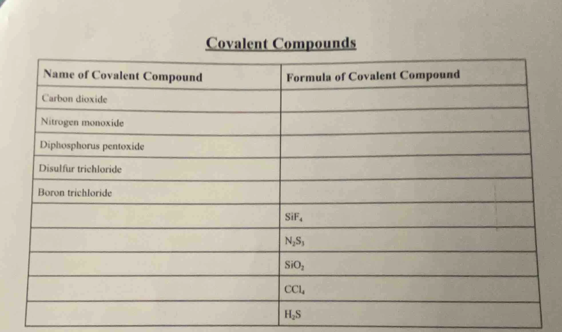 covalent compounds name of covalent compound | formula of covalent comp…