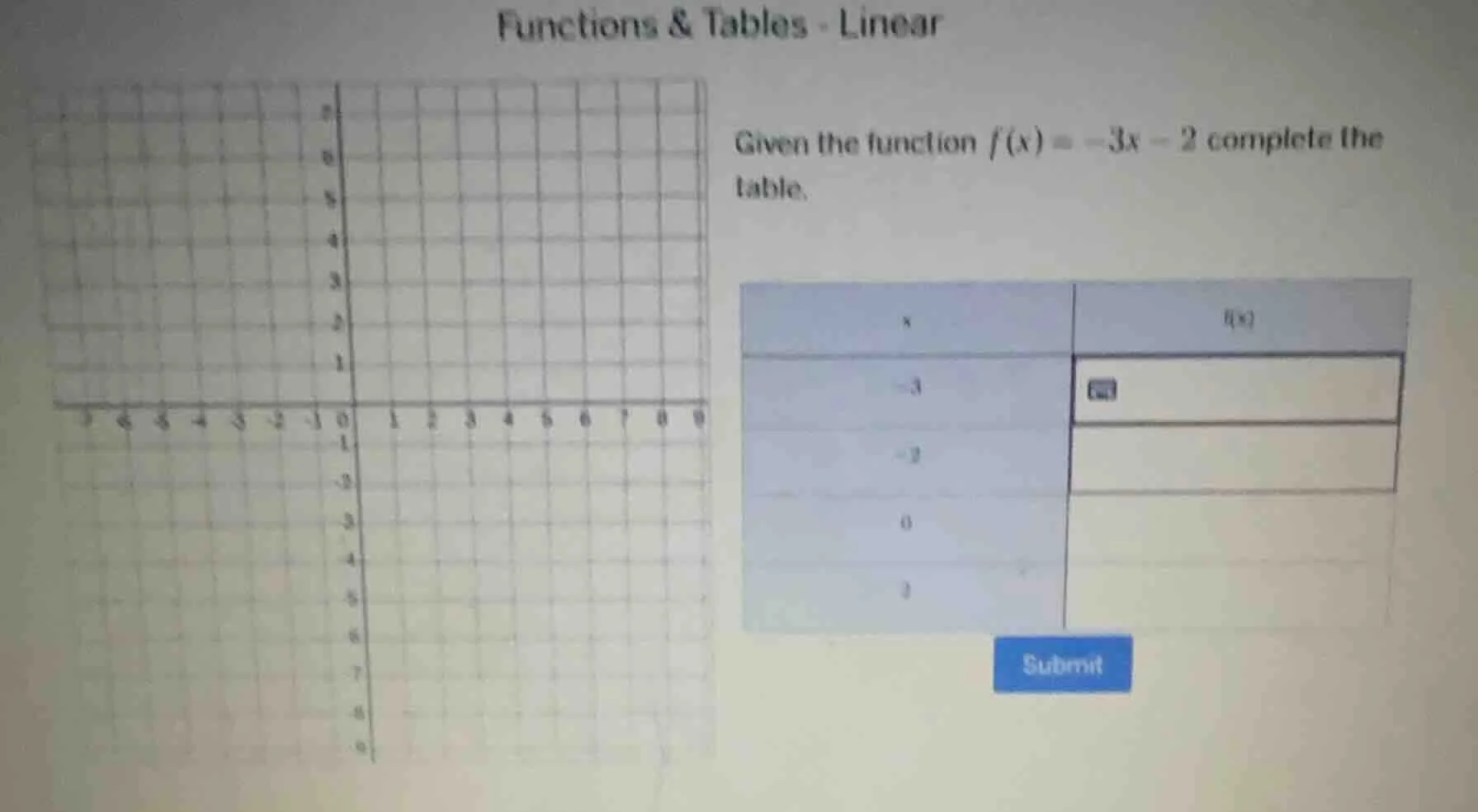 functions & tables - linear given the function $f(x) = -3x - 2$ complet…