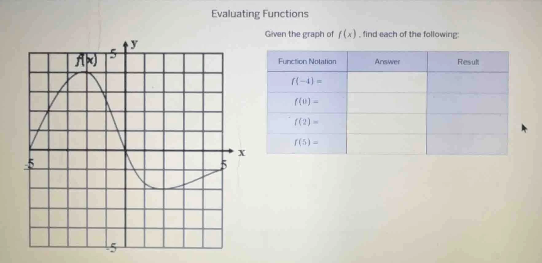 evaluating functions given the graph of $f(x)$, find each of the follow…