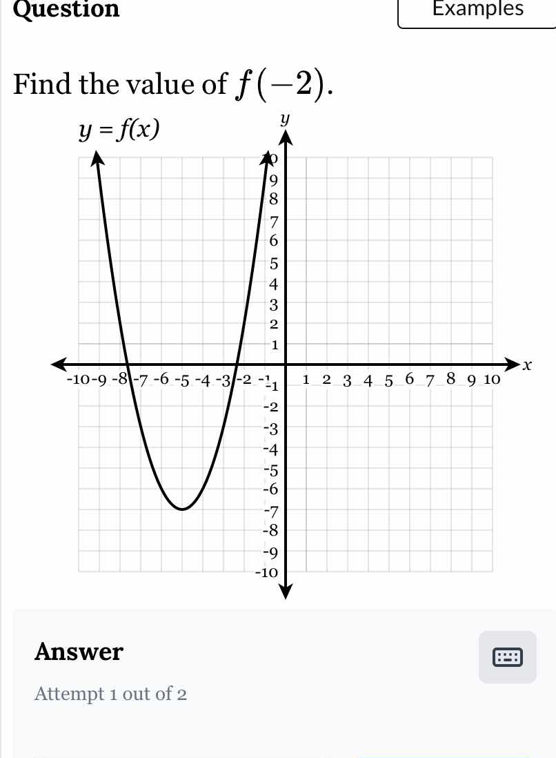 question find the value of $f(-2)$. $y = f(x)$ answer attempt 1 out of 2