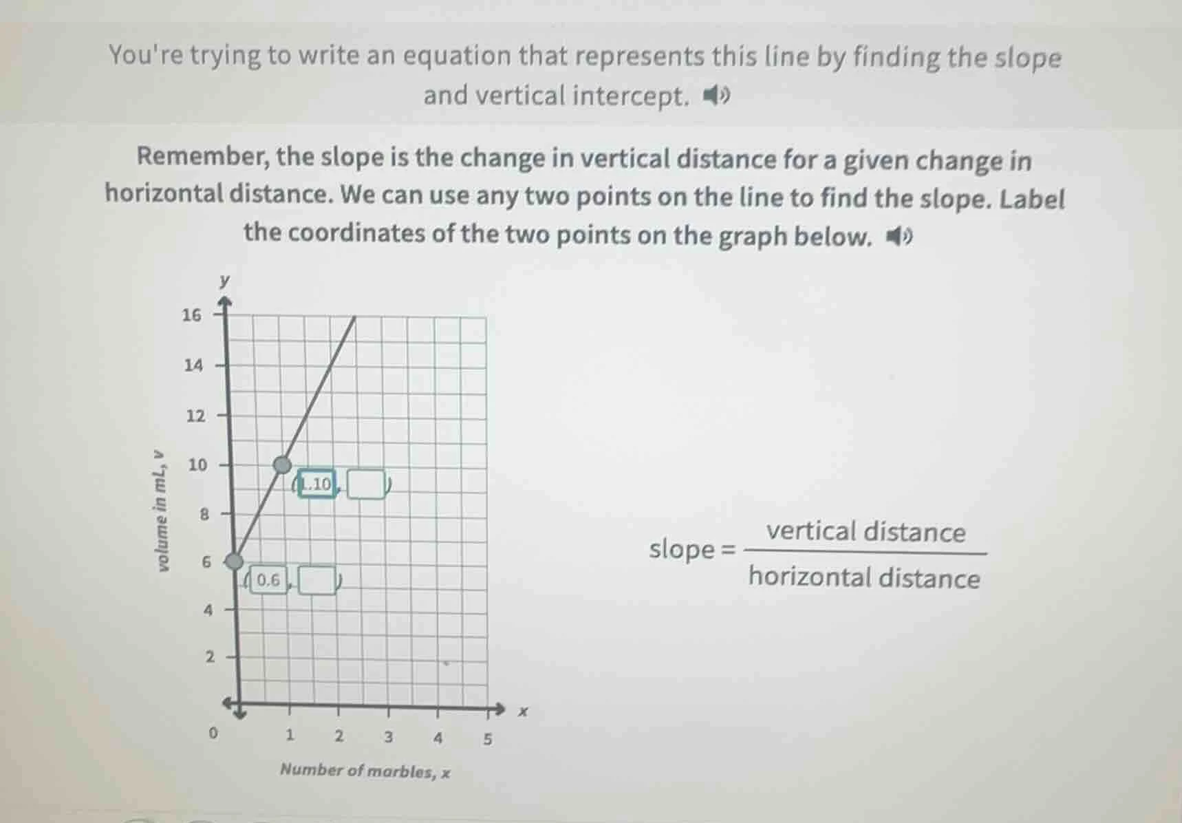 youre trying to write an equation that represents this line by finding …