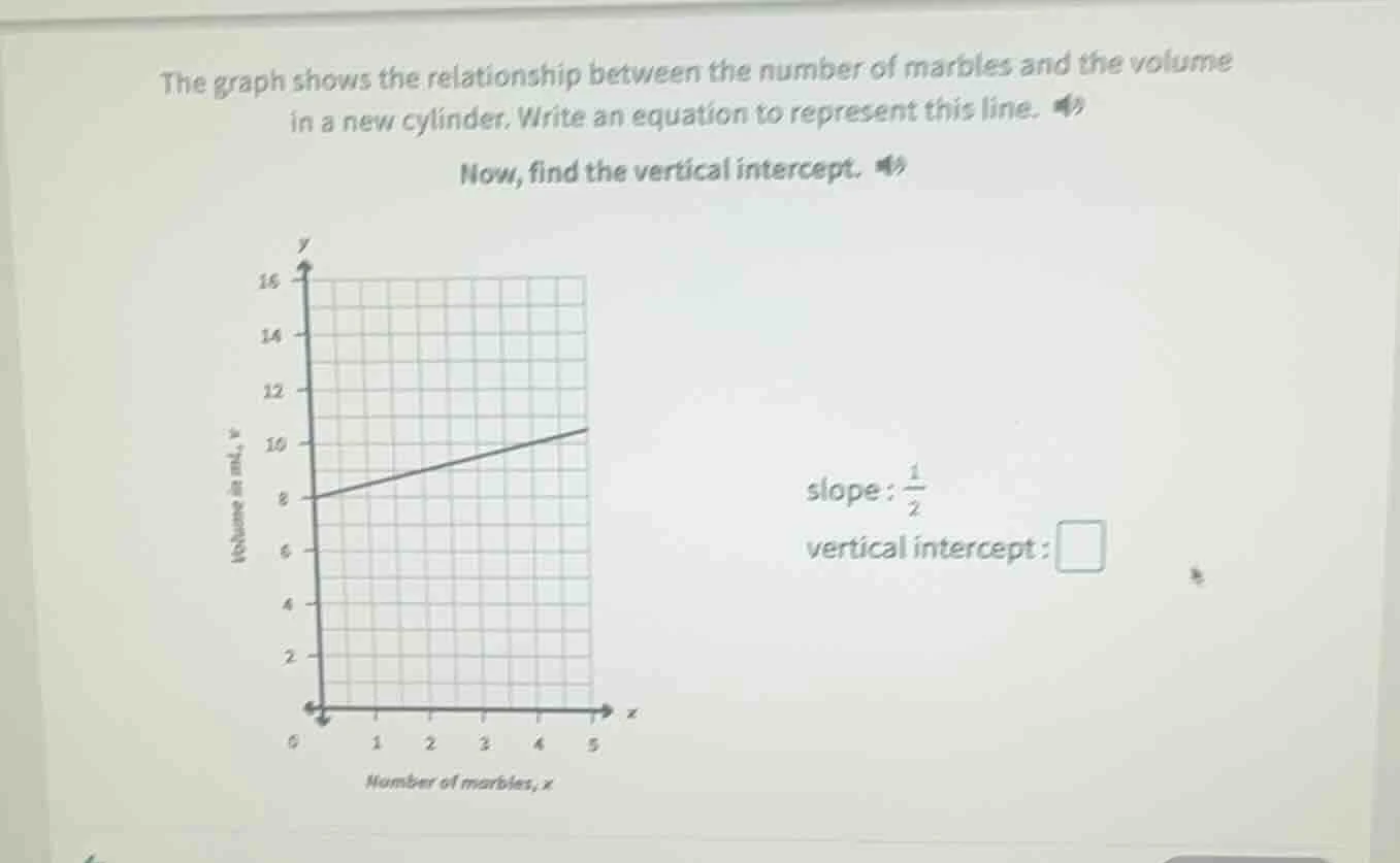 the graph shows the relationship between the number of marbles and the …