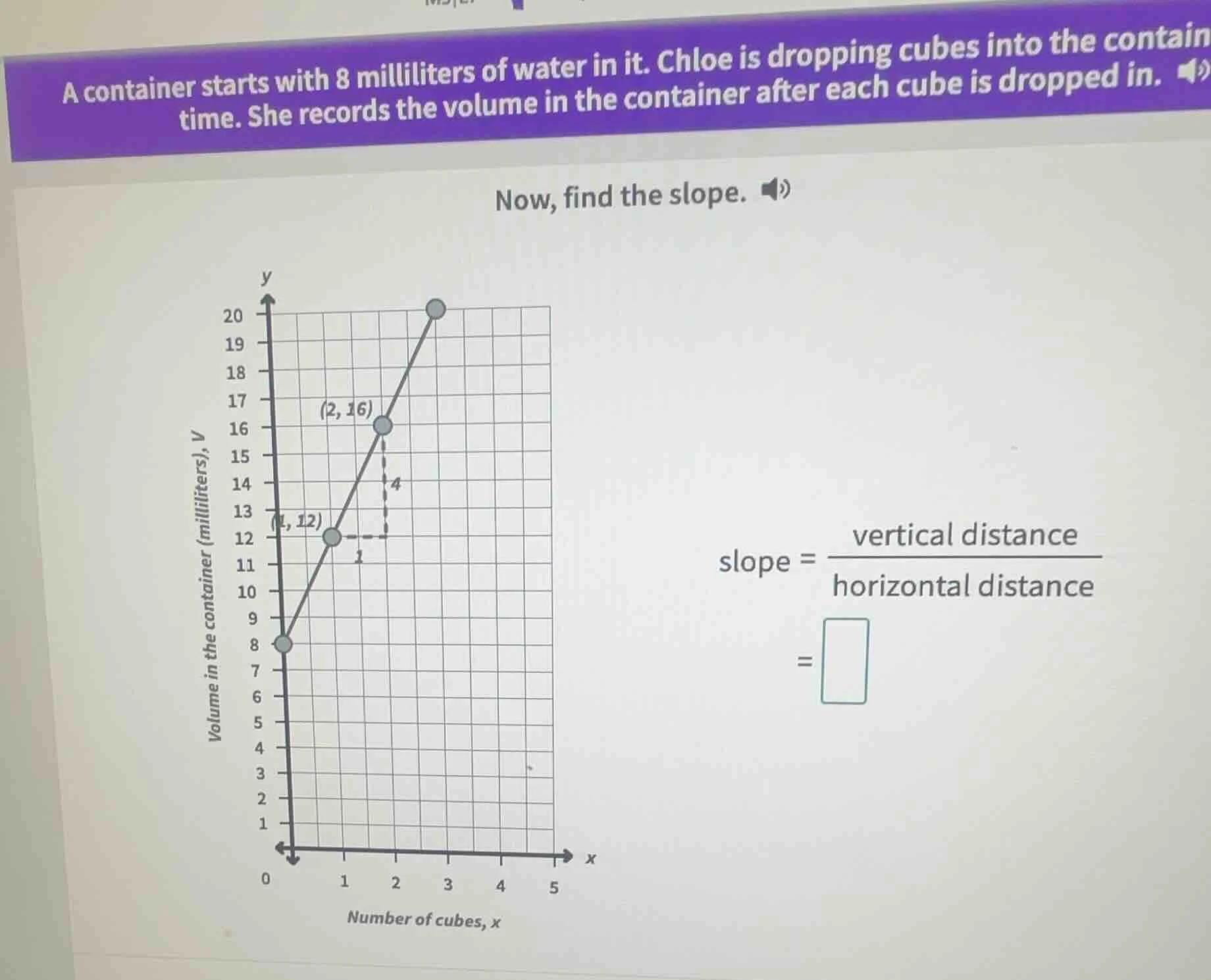 a container starts with 8 milliliters of water in it. chloe is dropping…