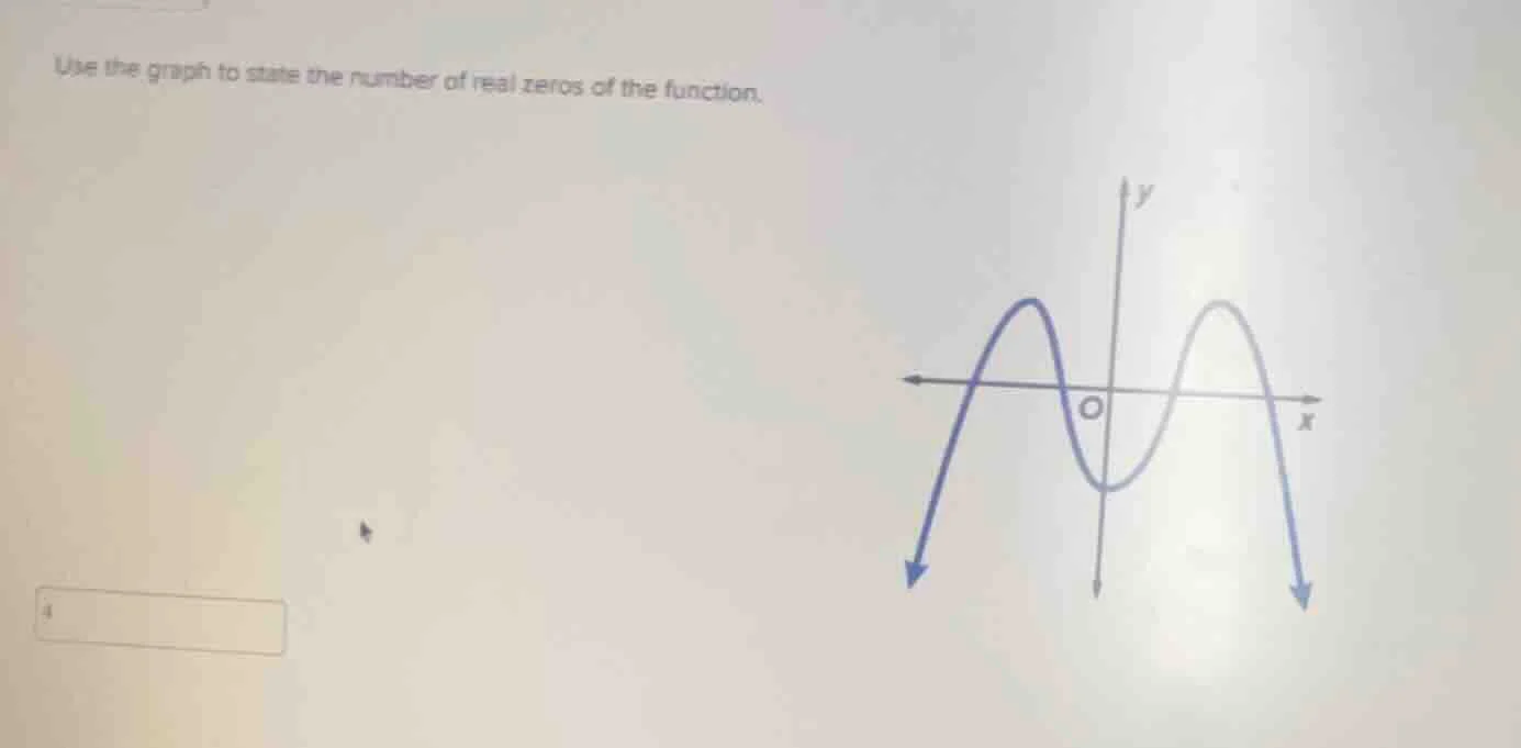 use the graph to state the number of real zeros of the function.