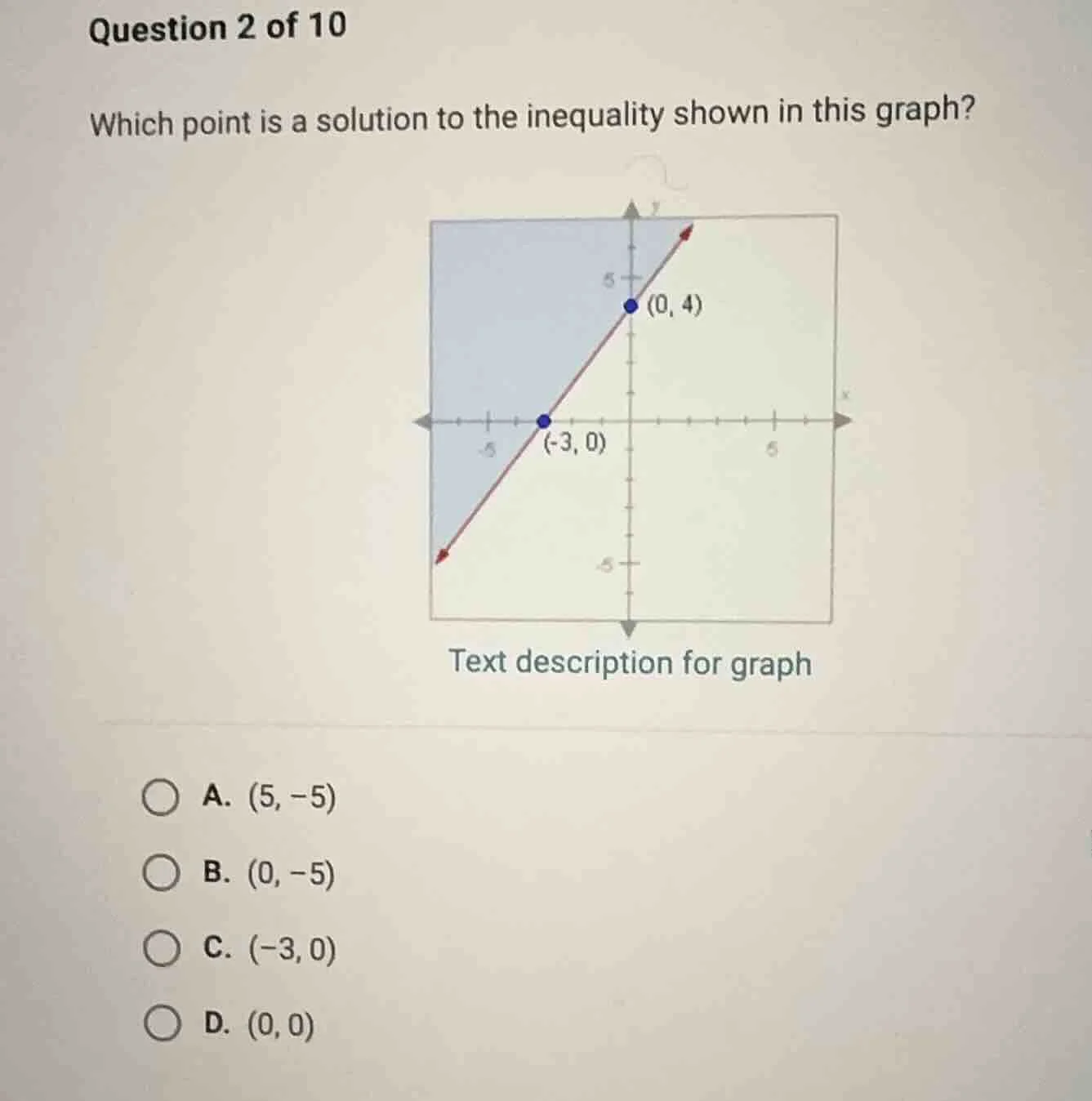 question 2 of 10 which point is a solution to the inequality shown in t…
