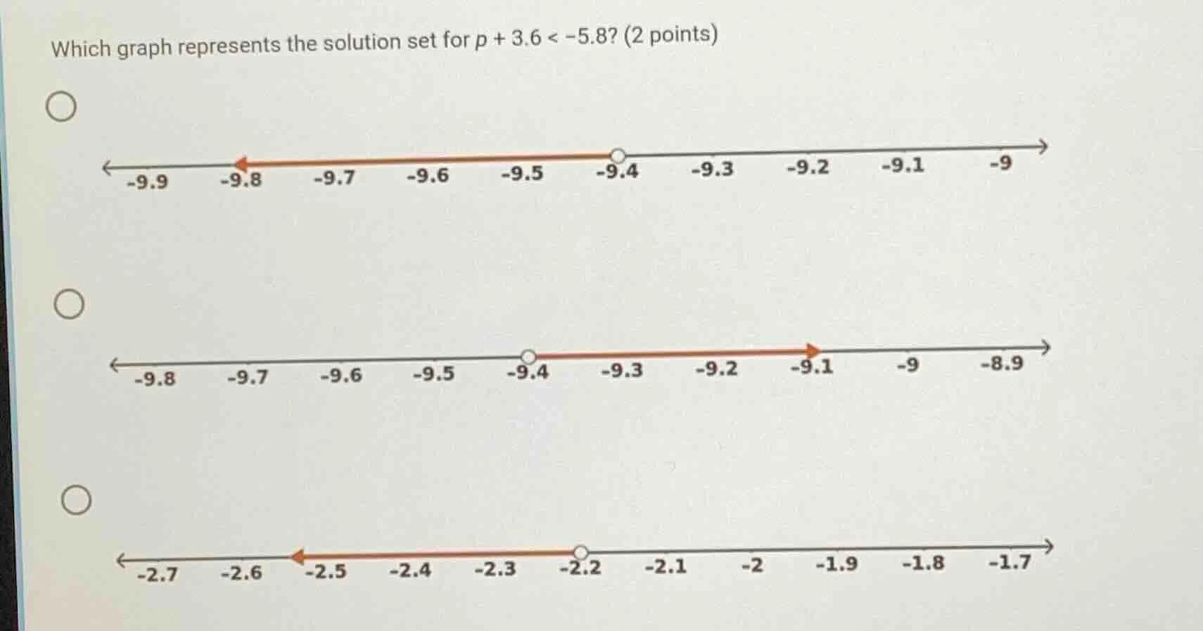 which graph represents the solution set for $p + 3.6 < -5.8$? (2 points)