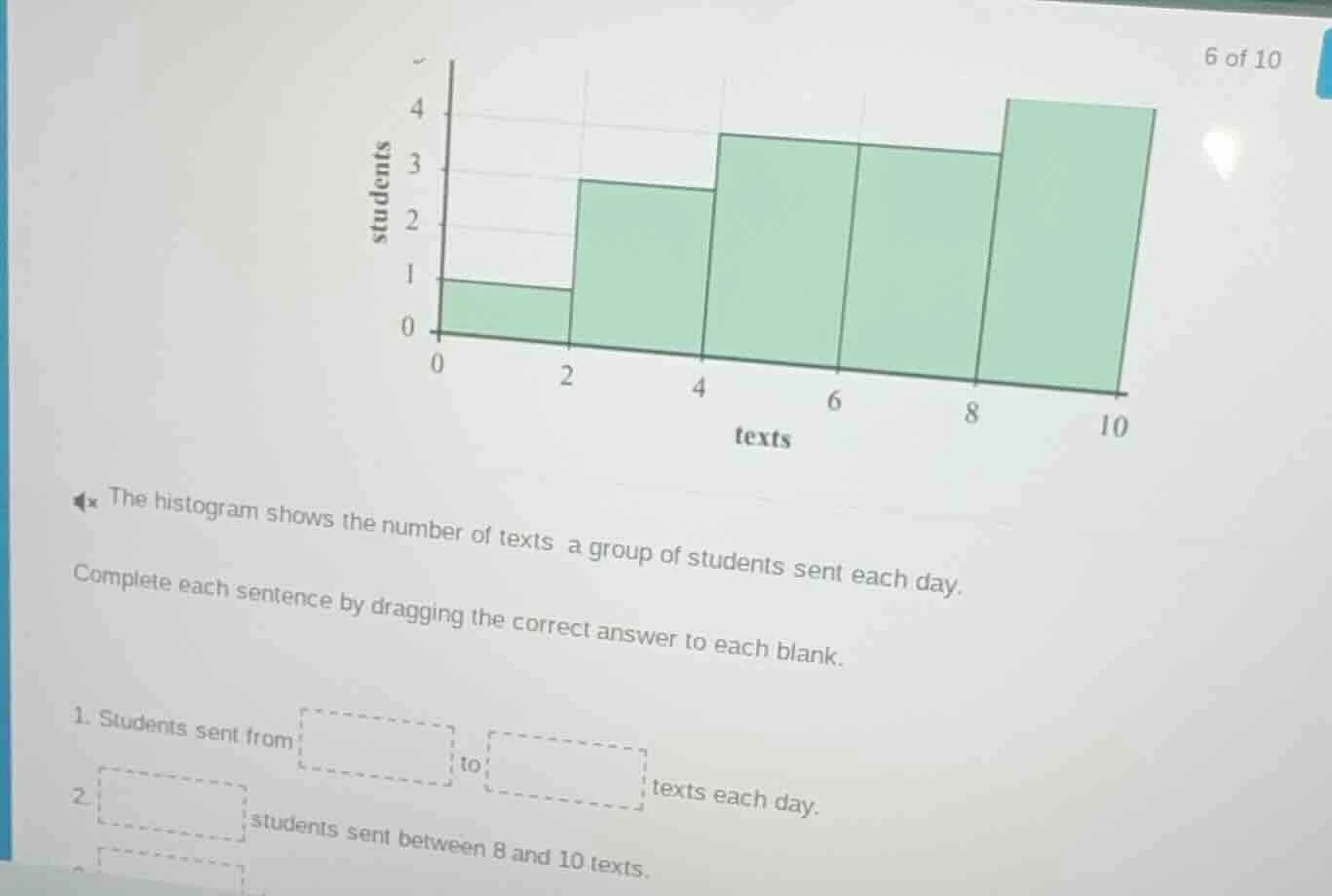the histogram shows the number of texts a group of students sent each d…