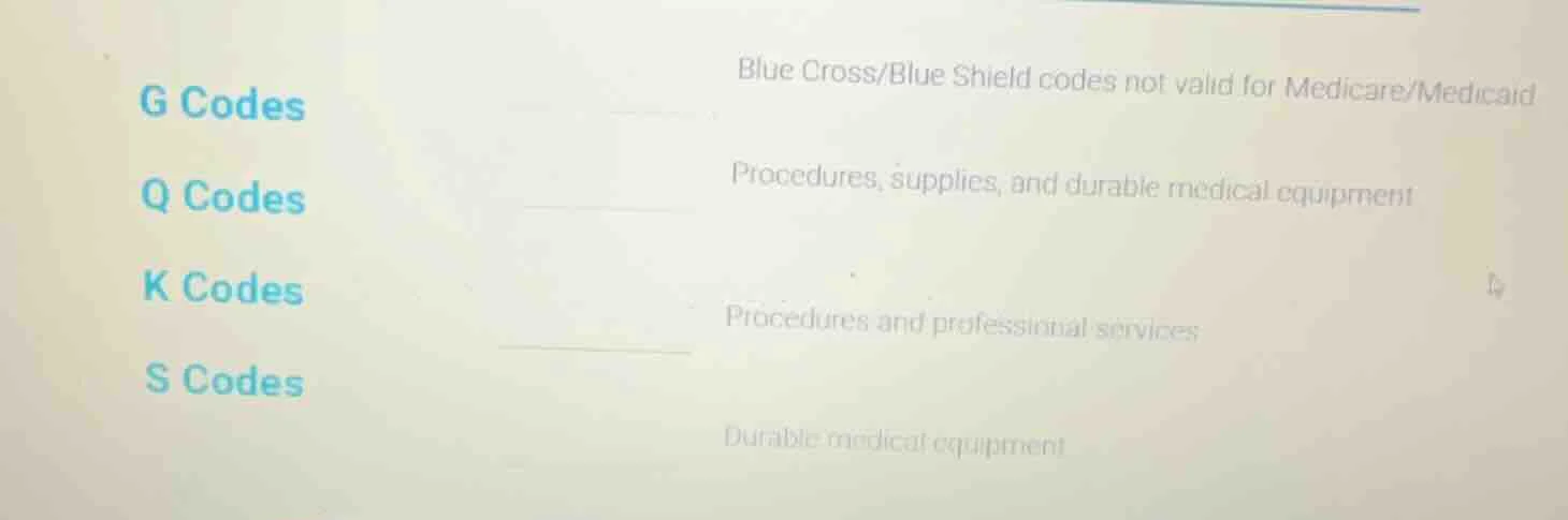 g codes blue cross/blue shield codes not valid for medicare/medicaid q …